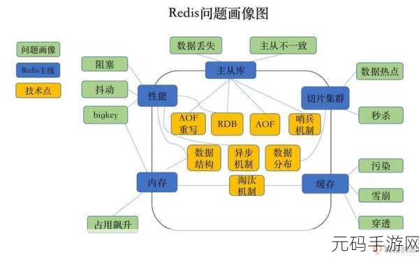Redis 中间件应对高并发的能力探秘