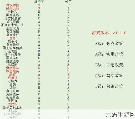手游资讯,揭秘骑马与砍杀2跑商稳赚不赔的绝妙策略