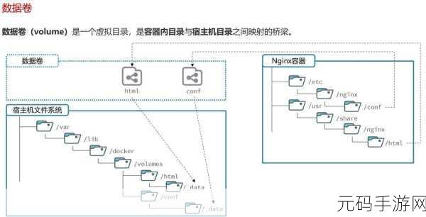 掌握 Docker build 构建缓存清理的关键技巧