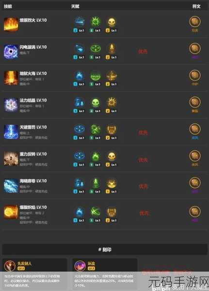 命运方舟深渊地牢奖励全解析与领取指南