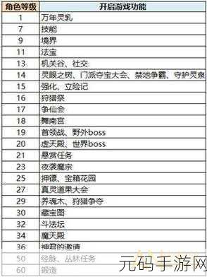 凡人修仙传手游2024年最新兑换码大放送,助力玩家修仙之旅