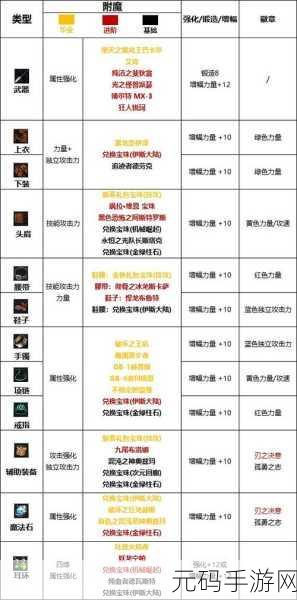 DNF110版本刃影技能加点全攻略