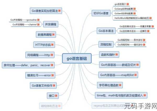 掌握 Go 语言并发模型的实用秘籍