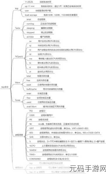 深入探究,Linux 横向移动的监控之道