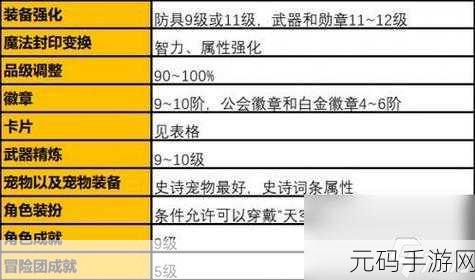 手游资讯,深入解析最强蜗牛合金护盾装备属性及获取攻略