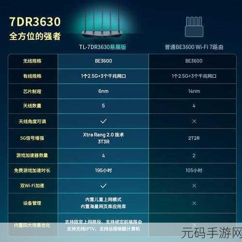 企业有线路由器选购指南,哪家才是最佳之选?