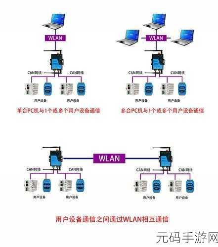 探索 CAN 路由器的多重作用