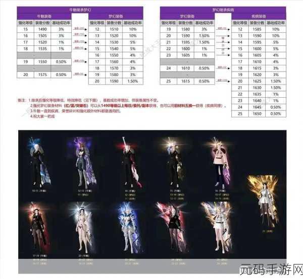 命运方舟追踪的开始任务全攻略