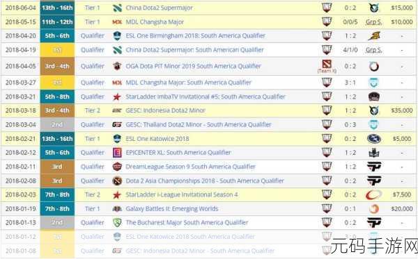 ti12奖金,TI12总奖池创纪录!DOTA2顶级赛事奖金榜首