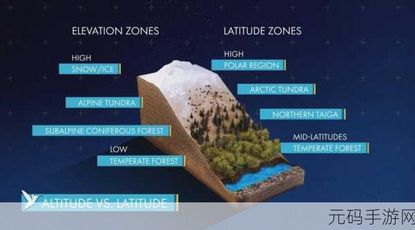 大地资源3页,探索大地资源 III
