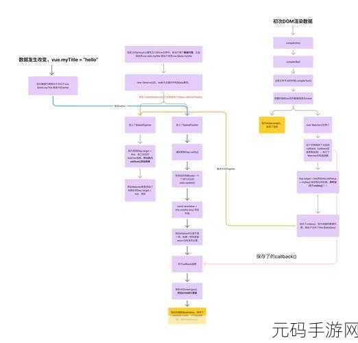 深入探秘，Vue 响应式处理数组变化的精髓