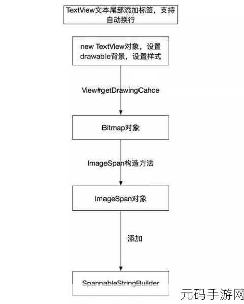 Android Imagespan 在各版本的精彩表现大揭秘