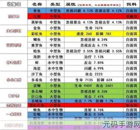 仙山小农手游钓鱼次数增加攻略与最新资讯