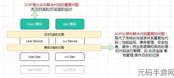 Ruby 面向切面编程,性能影响大揭秘