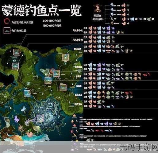 原神钓鱼的德拉萝诗任务全攻略
