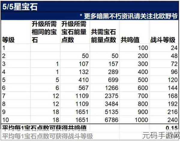 暗黑破坏神不朽宝石升级全攻略