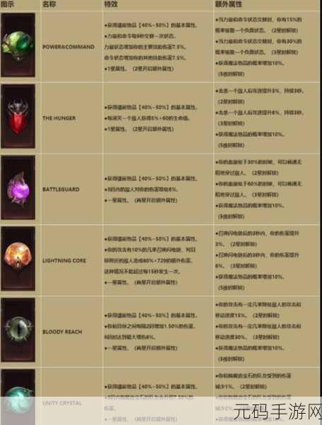 暗黑破坏神不朽宝石升级全攻略