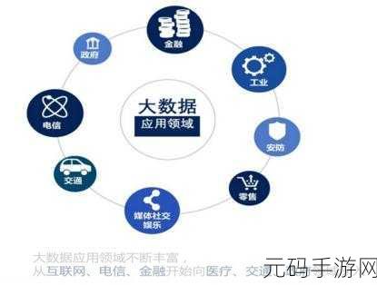 探究 Mariadb 数据库在大数据分析领域的表现