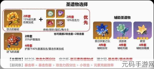 原神夏洛蒂圣遗物词条选择深度解析，打造最强辅助角色