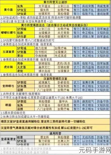 三国志战略版T0阵容全解析,助力玩家登顶天梯
