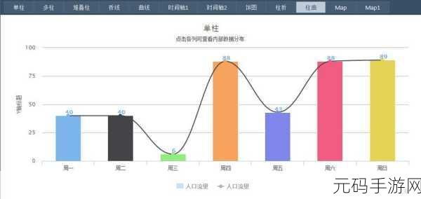 Highcharts 应用,图表绘制的无限可能