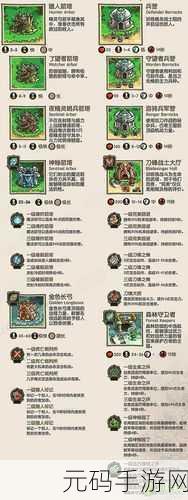 手游资讯指令,哈特纳之塔中的多萝茜技能选择分析深度解读