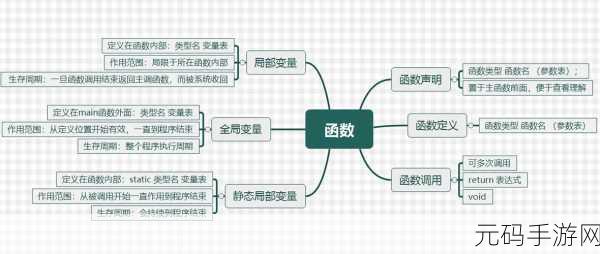 手游必备,C System 函数的精妙用法指南