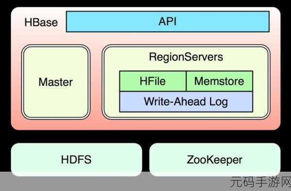 探索 K8S 和 Zookeeper 安全保障的关键策略