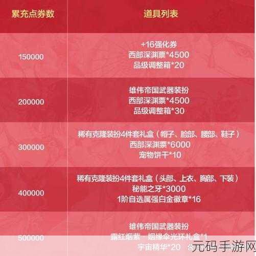 DNF手游资讯,辉煌圣启特别宝珠获取方式与属性详解