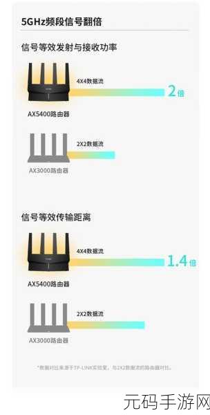 轻松搞定 tl-wdr5660 千兆版穿墙设置秘籍