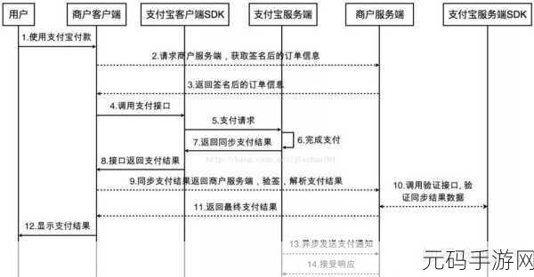 Android 列表数据更新秘籍大揭秘