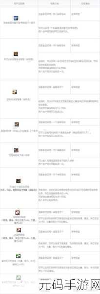 DNF次元回廊超越模式奖励揭秘