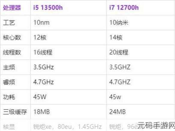 英特尔i513500h打游戏,i5 13500H性能实测:王者/原神帧数稳了吗?