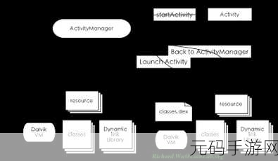 深度解析,Android Letterbox 计算的奥秘与技巧