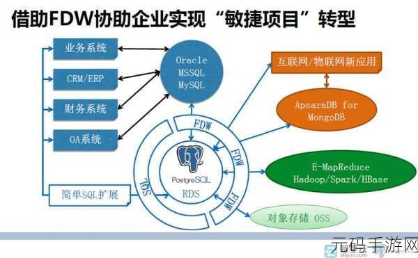 探索 PostgreSQL 大数据的监控妙法