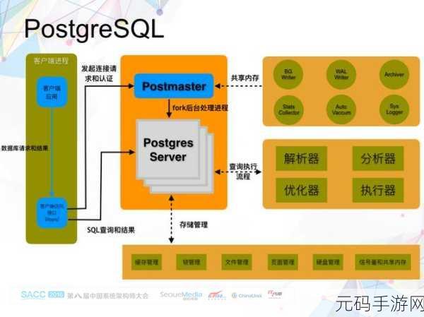 探索 PostgreSQL 大数据的监控妙法