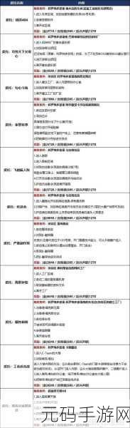 赛博朋克2077赚钱方法全攻略