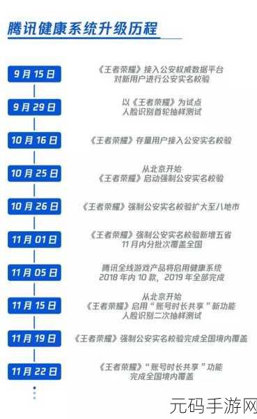 王者荣耀16岁玩家游戏时长限制详解,平衡娱乐与学习的新举措