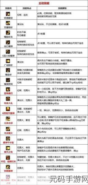 DNF110版本血法师BUFF换装全攻略
