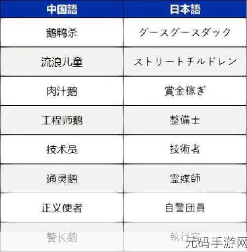 鹅鸭杀手游改名字方法全面解析