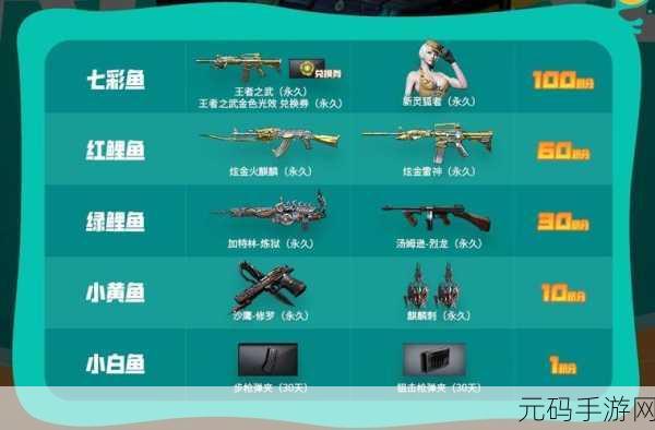 CF手游9月捕鱼大会活动奖励内容全汇总
