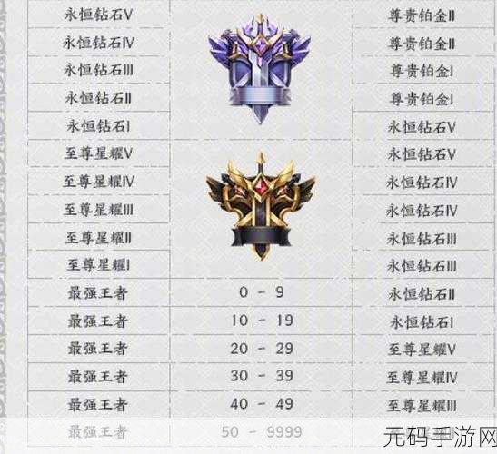 王者荣耀S31赛季辅助装全面革新,游戏策略再升级