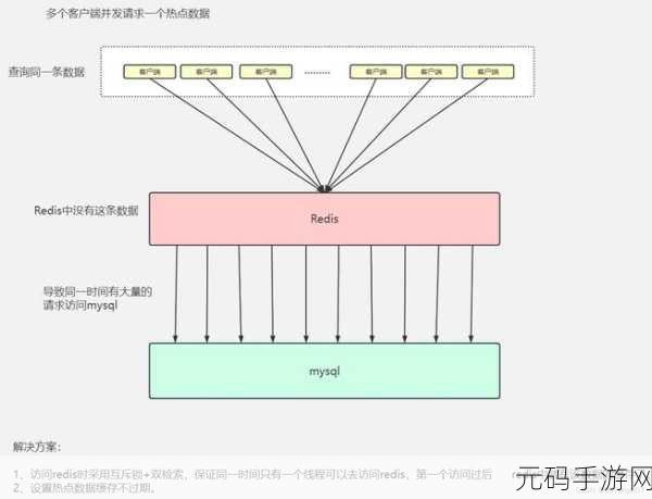 Redis 和 MongoDB 备份秘籍大公开