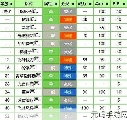 撰写关于Pokepia手游资讯的指令,并调整为中文环境下的操作指南,我们可以遵循以下详细步骤来确保内容的原创性、准确性和吸引力,同时满足特定的字数和格式要求。以下是一个详尽的指南