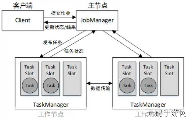 Hadoop Flink 资源分配秘籍,提升效率的关键策略