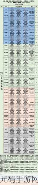 三国志战略版新阵容解析,姜维魏延刘备组合强势登场