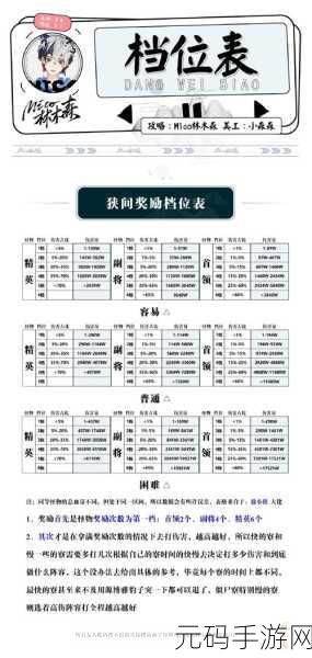手游资讯,阴阳师双神立退治冲榜阵容推荐,助你登顶天梯