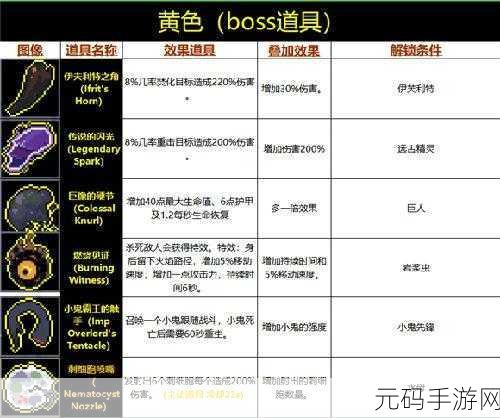 雨中冒险2道具鉴，解锁神奇功能与深度使用技巧