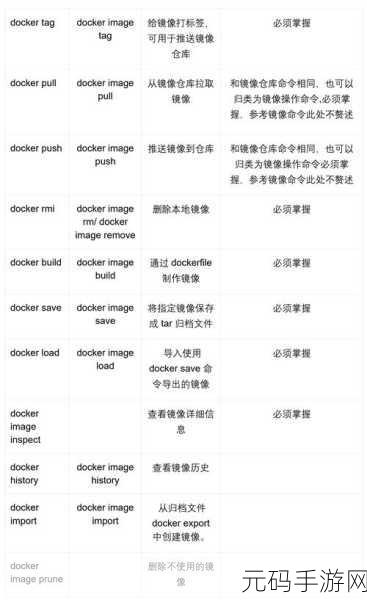 Docker exec 便捷操作秘籍大揭秘