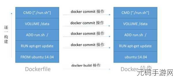 Docker exec 便捷操作秘籍大揭秘
